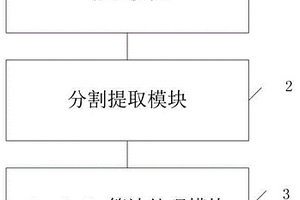 循環腫瘤細胞檢測系統及電化學傳感器制備方法