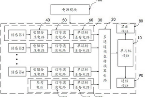 電化學傳感器陣列輸出檢測系統