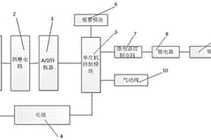 基于嵌入式CPS的硫化學品倉庫氣體實時檢測及除臭過濾排放裝置