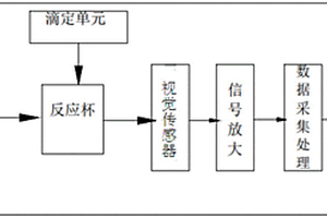 濕制程化學參數在線檢測儀器