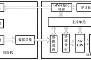 大區域土壤重金屬檢測與時空分布特征分析方法及系統