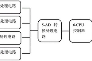 用于全自動化學分析儀的多參數水質分析設備