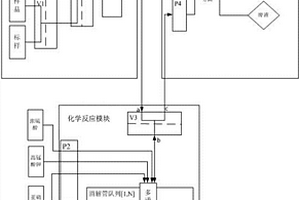 連續進樣的 CODMn 的測定方法及分析儀