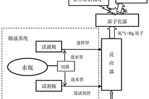 以水为载流的汞原子荧光测定仪及汞原子荧光分析方法