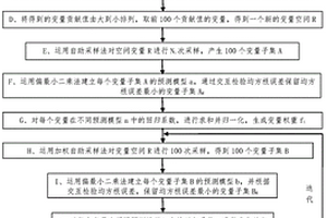 提高牛奶中蛋白質預測精度的近紅外光譜分析方法