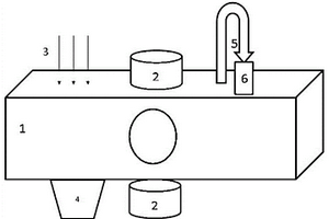 水質在線監測分析系統及方法