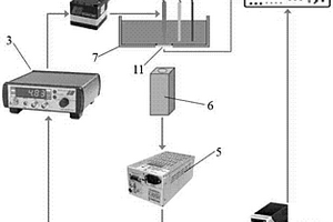 與電化學發光同時測量的超分辨電化學成像測量裝置