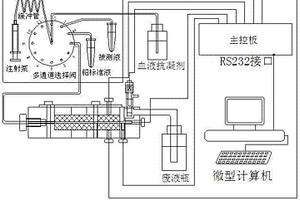 串聯電解池溶出分析血鉛測量裝置