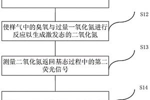 基于化學發光法的臭氧分析方法及臭氧分析儀