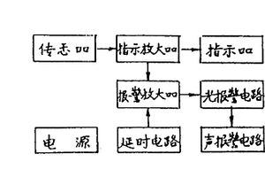 氯氣檢測報警儀