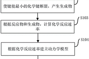 檢測氣體分子組分變化的方法及裝置