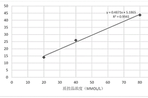 維生素檢測儀質控品組合物及其應用