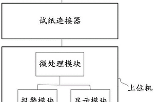 基于I<Sup>2</Sup>C通信的血指標檢測系統