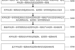 基于圖像識別的紡織品質量檢測方法及系統