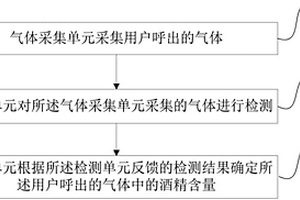 酒精含量檢測方法、裝置、終端設備及存儲介質