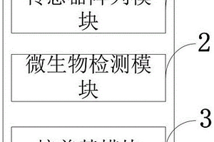 快速檢測微生物群落的系統及方法