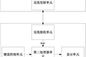便攜式汽車尾氣檢測裝置