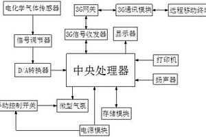甲醛氣體檢測儀