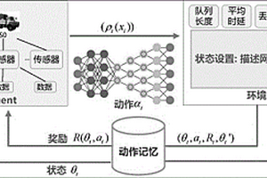 基于深度強化學習的網絡數據采集效率優化方法及系統