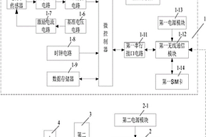 接地網腐蝕狀態檢測裝置