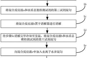 水質總氮檢測試劑及其制備方法和檢測水質總氮含量的方法