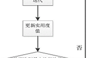 基于隨機共振的水下環境動態檢測系統