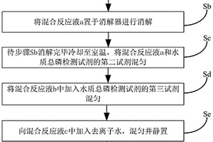 水質總磷檢測試劑及其制備方法和應用