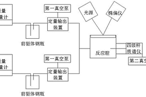 納米鍍膜工藝的集成式在線檢測方法