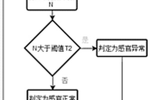 檢測醬油品質的方法及系統