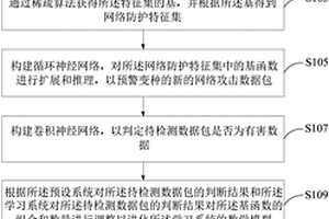 智能網絡攻擊檢測方法及裝置