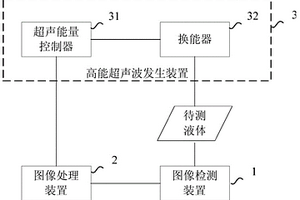 液體含氧量檢測系統及方法