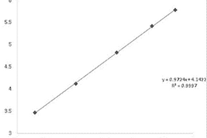 定量檢測D-二聚體的試劑盒及制備方法