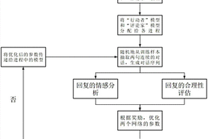 基于行動者評論家強化學習算法的循環網絡人機對話方法
