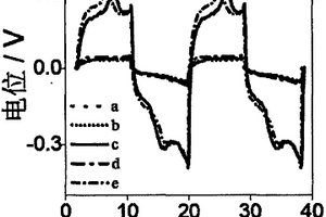 基于銅離子原位電化學信號輸出的快速掃描傳感方法及其生物應用