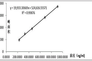 應用超高效液相色譜-串聯質譜檢測氯乙酸的方法