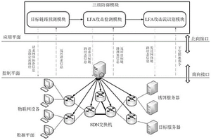 鏈路洪泛攻擊檢測與防御系統及方法