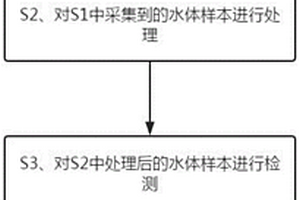 湖泊水質快速取樣檢測方法