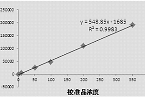 胰島細胞抗體檢測試劑盒及其制備方法