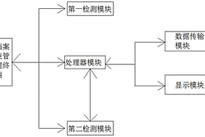 汽油/柴油質量檢測系統