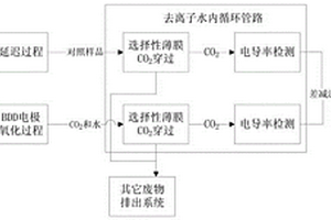 在微重力環境下檢測水中總有機物含量的方法