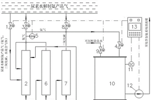 將尿素水解制氨產品氣分離用于化學加氨系統的系統