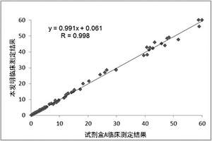 檢測血清中甘膽酸含量的試劑盒及其制備方法