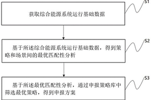 基于強化學習的市場動態申報策略的方法、裝置以及設備