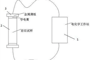 檢測裂隙巖石充填試驗效果的方法