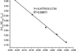 碳量子點的合成方法、碳量子點及檢測Fe<sup>3+</sup>的方法