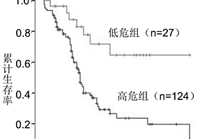 用于檢測新疆地區食管鱗癌患者預后效果的試劑盒
