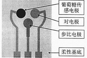 柔性汗糖電化學傳感器
