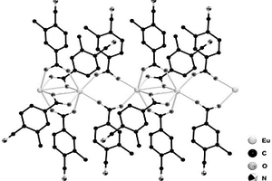 具有MnO<sub>4</sub><sup>-</sup>檢測功能的稀土銪配位聚合物及其制備方法