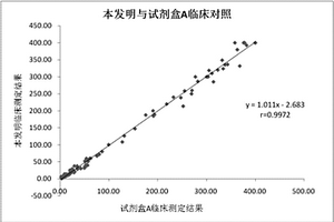 檢測血清中尿微量白蛋白含量的試劑盒及其制備方法