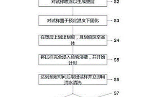 快速檢測鐵基塑層防腐性能的方法